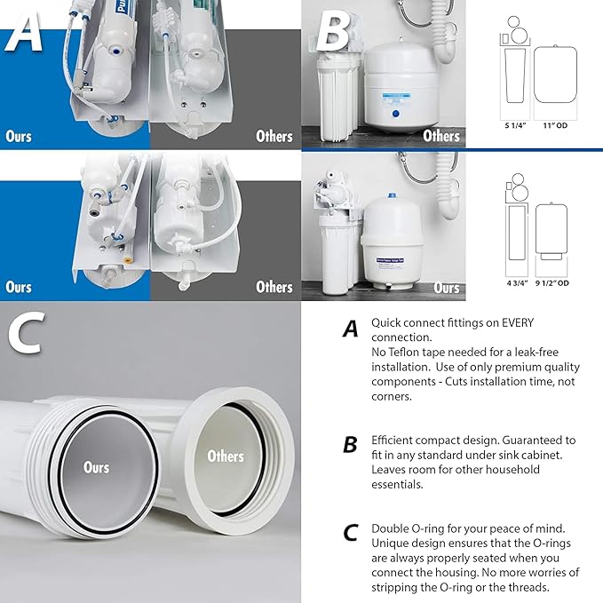 RTW5U Reverse Osmosis Water Filter System with UV Filter, Ultraviolet TDS Reduction RO Water Filtration System, 6-Stage Under Sink Water Filter with Faucet Plus Extra 3 Filters, 50 GPD, White