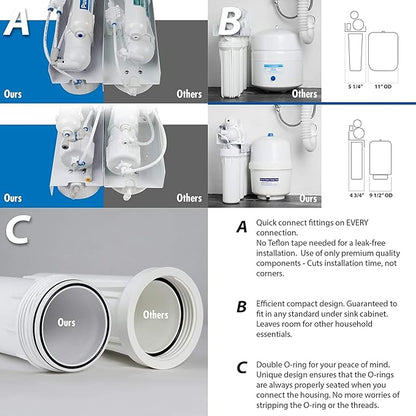 RTW5U Reverse Osmosis Water Filter System with UV Filter, Ultraviolet TDS Reduction RO Water Filtration System, 6-Stage Under Sink Water Filter with Faucet Plus Extra 3 Filters, 50 GPD, White