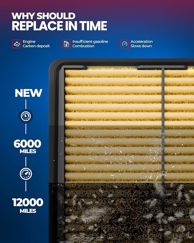 KAX Engine Air Filter, CA9361 Replacement for Acura MDX V6 3.5L 2001 2002-2006, Honda Pilot V6 3.5L 2003 2004 2005 2006 2007 2008, Advanced Air Filter Media, Increased Acceleration