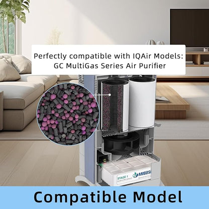 9 Pack Air filte-r Replacement Bundle Compatible with IQAir GC Series Air Purifie-r, True HEPA Replacement, and Activated Carbon Replacement