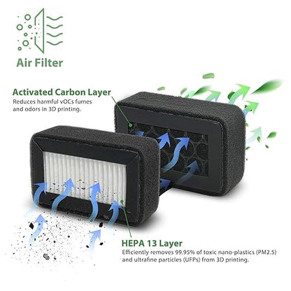 2 Pack HEPA 13 Activated Carbon Air Filter for Bamboo Lab X1/X1C/P1P/P1S 3D Printers - Replacement Filter for VOCs, PM2.5, Ultrafine Particles & Odors