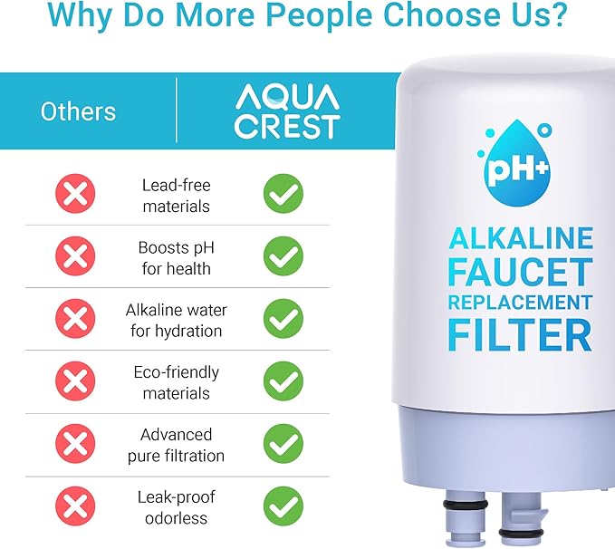 AQUA CREST Alkaline Faucet Water Filter, Replacement for Brita® Filter, Increase PH, Brita® Filter Replacement, 36311 On Tap Water Filtration System, FR-200, FF-100, 3 Packs