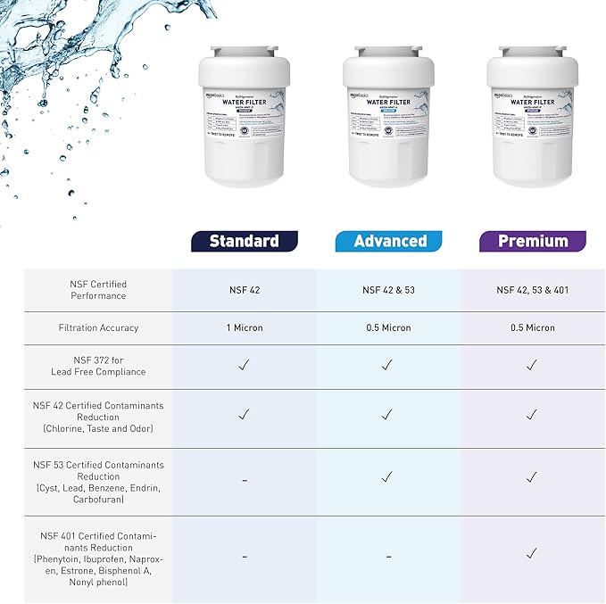 Amazon Basics Replacement GE MWF Refrigerator Water Filter Cartridge - Premium Filtration (Pack of 2)