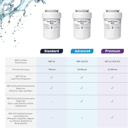 Amazon Basics Replacement GE MWF Refrigerator Water Filter Cartridge - Premium Filtration (Pack of 2)