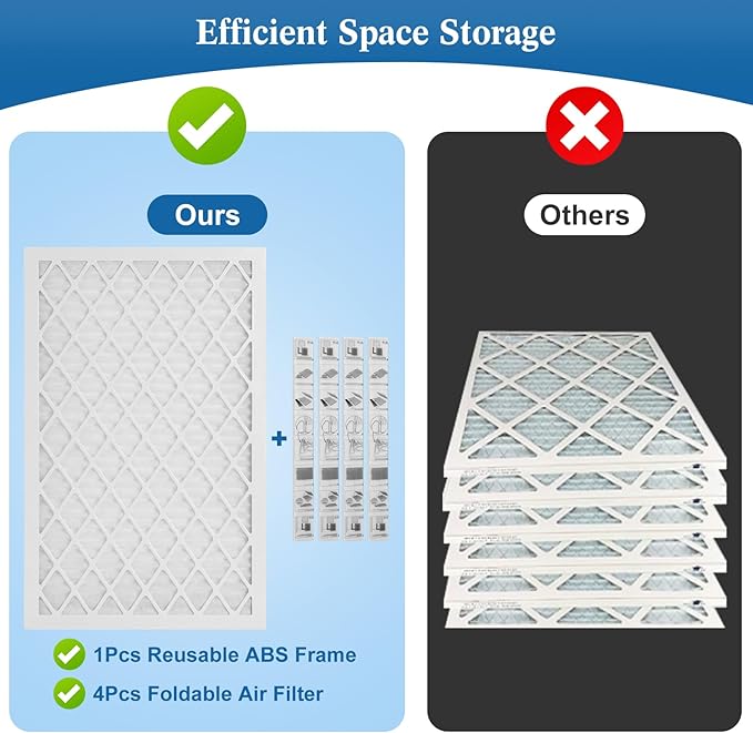 14x14x1 MERV 11 Air Filter, Quality AC/HVAC Furnace Filter，1 Reusable ABS Frame + 4 Pack Replaceable Filter Media，Breathe Fresher and Cost-effective
