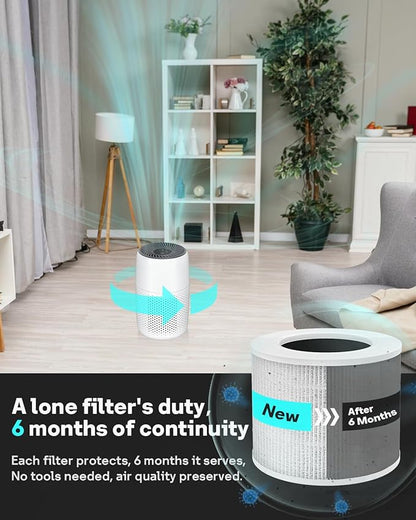 Leemone 1 Pack Core Mini Replacement Filter for LEVOIT Core Mini Air Purifiers, High-Efficiency Activated Carbon(1 Filter+ 3 Fragrance Sponge)