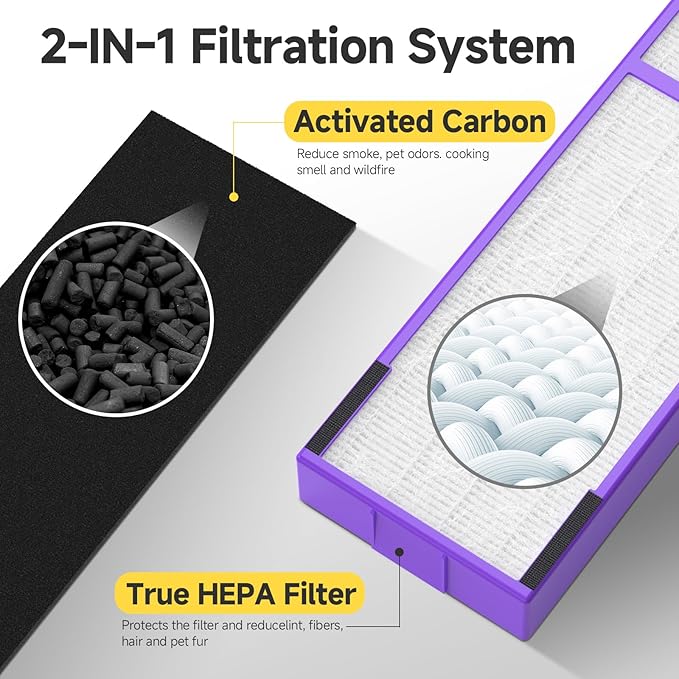 FLT5250PT Replacement Filter C Pet Compatible with G-Guardian Air Purifier AC5250PT, AC5000E, AC5300B, AC5350W, AC5350B, CDAP5500, 4 True HEPA Filter with 6 Carbon Pre-Filter