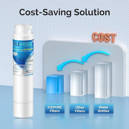 ICEPURE RWF5800A Refrigerator Water Filter Replacement for Frigidaire EPTWFU01, EWF02, Pure Source Ultra II, PureSource Ultra 2, SCWFTCTO, GP006, EPTWFUO1, MR022, JO22, BO022, TH-01, DE022, 1007 4PACK