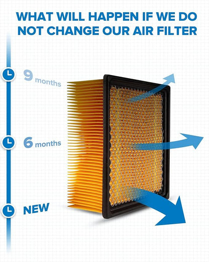 PHILTOP Engine Air Filter, CA10261 Replacement for Ram 2500 3500 4500 5500 6.4L & 6.7L 2011-2024, Dodge Ram 2500-5500 (2007-2010), Flexible Panel