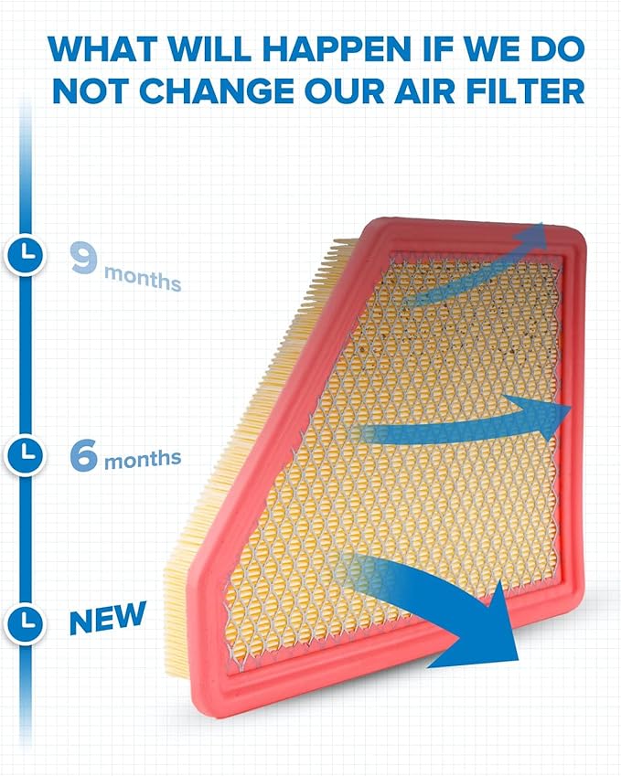 PHILTOP Engine Air Filter, Compatible with CA10465 Chevrolet Equinox 2010-2017, GMC Terrain 2010-2017, Improve Engine Performance Car Accessories
