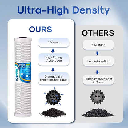 ICEPURE 1 Micron 20" x 4.5" Whole House CTO Coconut Shell Activated Carbon Water Filter Cartridge Replacement for FC25B, EPM-20BB, CB-BB-20, DB20P, EP-20BB, CTO-F20B-5, F3WGB32BM, 155783-43, 1 Pack