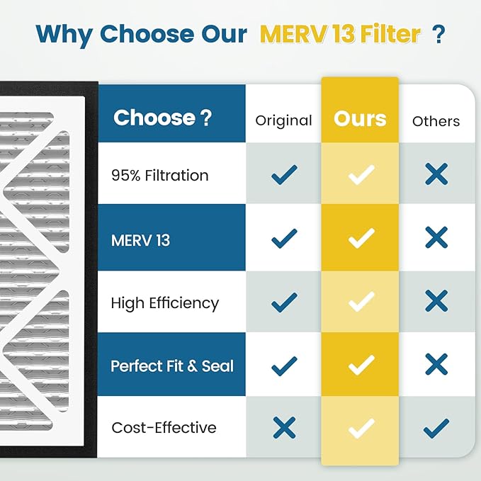 20x20x3 MERV 13 Air Filter Compatible with Zephyr VGF Series 20x20x3 Whole Home Deep Pleated Return Air Grille Filter, MERV 13 Air Filtration System, White, 1 Pack