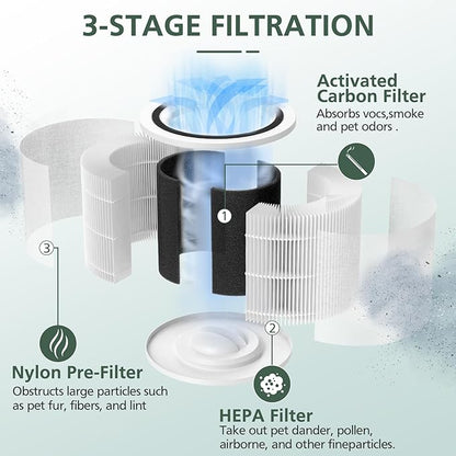 Core P350 Pet Care Replacement Filter for LEVOIT Core P350-P Core 300 Air Purifier for Pet, 3-in-1 HEPA + Activated Carbon Filter Replacement for Pet Dander, Odors, Part # Core P350-RF, 2 Pack