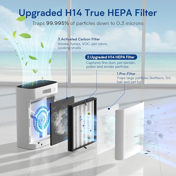 Air Purifiers for Home Large Room up to 3000 ft², VNIUP H14 True HEPA Air Purifier for Bedroom, PM 2.5 Display Air Quality Sensor Air Cleaner for for Whole Home Dorm Room Bedroom Office, ZQA-8000A