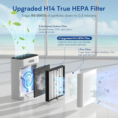 Air Purifiers for Home Large Room up to 3000 ft², VNIUP H14 True HEPA Air Purifier for Bedroom, PM 2.5 Display Air Quality Sensor Air Cleaner for for Whole Home Dorm Room Bedroom Office, ZQA-8000A