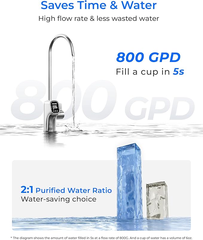 [ Dual Flow] Waterdrop X8-PRO Reverse Osmosis Water Filter, NSF/ANSI 42&58&372 Certified, 800 GPD Tankless Reverse Osmosis System, 9-Stage RO Water Filtration System, Smart Faucet, BPA Free