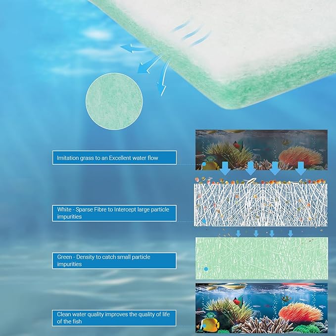 Aquarium Filter Media - Reusable Filter Floss for Fish & Turtle Tank Filters | Strong Density, Thick 12” x 72” x 0.75”-1” | Cut-to-Fit Pond Filter Pad (Green/White)