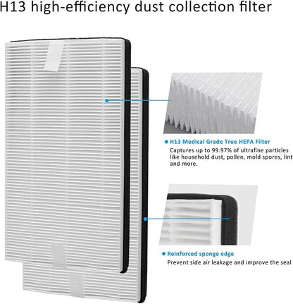 F1 Advanced Allergen Reduction, H13 Medical Grade F1 True HEPA Replacement Filter Compatible with 3M Filtrete Room Air Purifier for FAP-C01-F1,FAP-T02-F1, FAP-C01BA-G1, FAP-T02WA-G1, 2 Pack