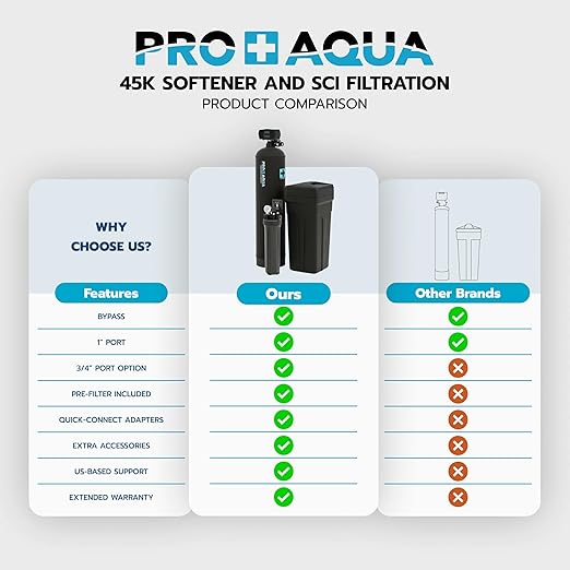 PRO+AQUA PRO-SCI-S45E Whole House Water Filter & Softener Bundle | 45,000 Grain Capacity | Removes Chlorine, Sediment, VOCs, Calcium & Magnesium | Ideal for 3–4 Bathrooms | High-Flow, Heavy-Duty