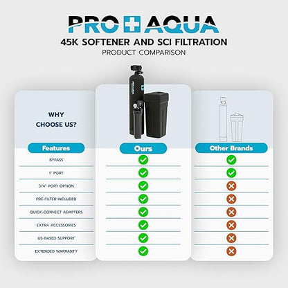 PRO+AQUA PRO-SCI-S45E Whole House Water Filter & Softener Bundle | 45,000 Grain Capacity | Removes Chlorine, Sediment, VOCs, Calcium & Magnesium | Ideal for 3–4 Bathrooms | High-Flow, Heavy-Duty