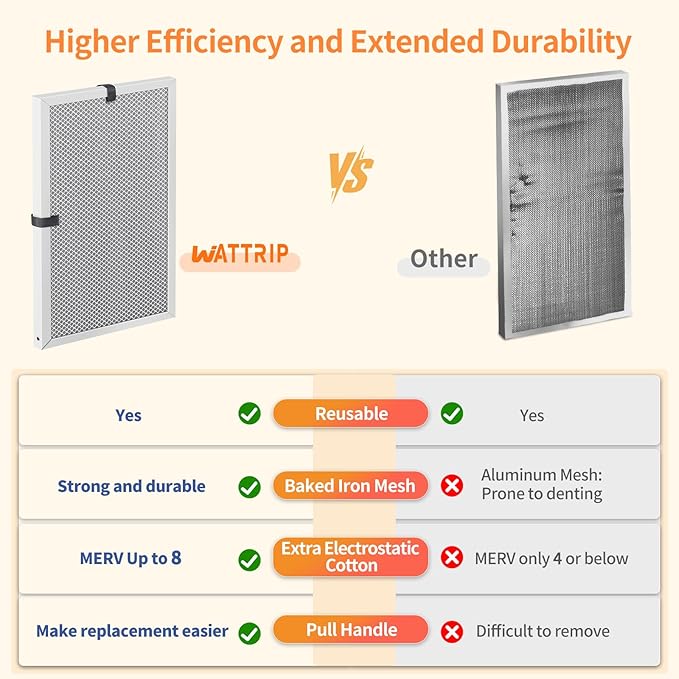 2-Pack 16x24x1 MERV 8 Reusable & Washable Electrostatic Air Filters - Long-Lasting Filter for HVAC, Furnace & Air Conditioner Units, Actual Size: 15-5/8” x 23-5/8” x 7/8”