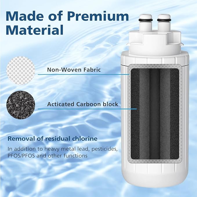 CTO1 Water Filter Replacement, Compatible with Brita Hub Instant Powerful Countertop Water Filter Device, Lasts Six Months or 120 Gallons, Replace Filter Model Number CTO1 (3-Pack)