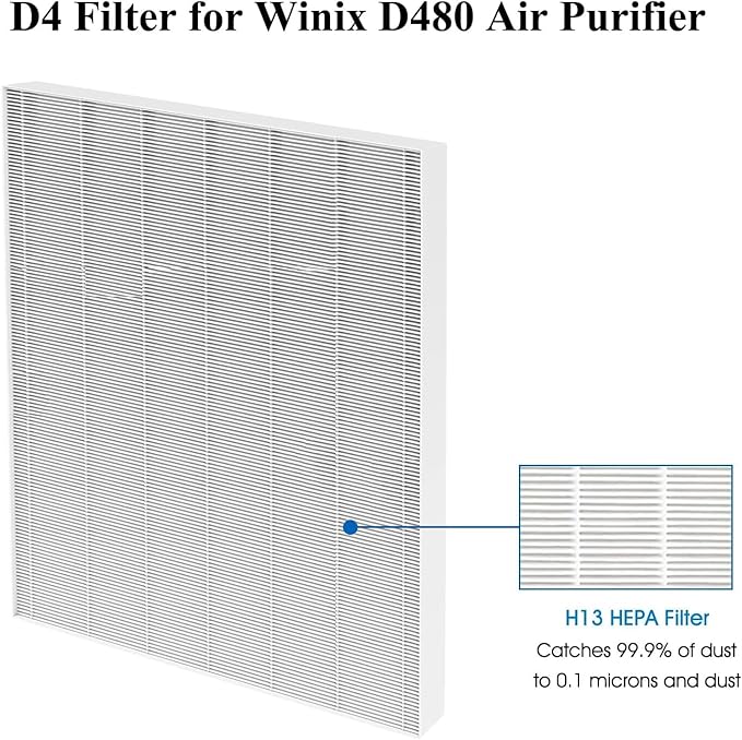 3 Pack D480 Replacement Filter Compatible with Winix D480 Air Cleaner Purifier, True HEPA D4 Filter, Part Number 1712-0100-00, F ilter D4