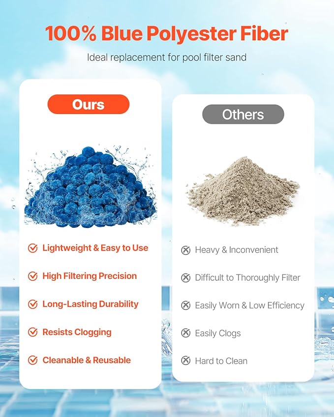 VEVOR Pool Filter Balls for Sand Filter, 4 lbs, Filter Balls Replace Pool Filter Sand, Reusable Blue Polyester Fiber Filter Media with Wash Bag, for Swimming Pool Aquarium Tank Above Ground Pool