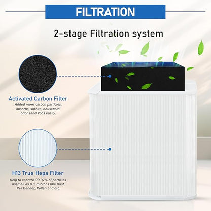 3 Pack 211+ Replacement Filters Compatible with Blue Pure 211+ Air Purifier, Consists of H13 True Filter and Activated Carbon, Collapsible Air