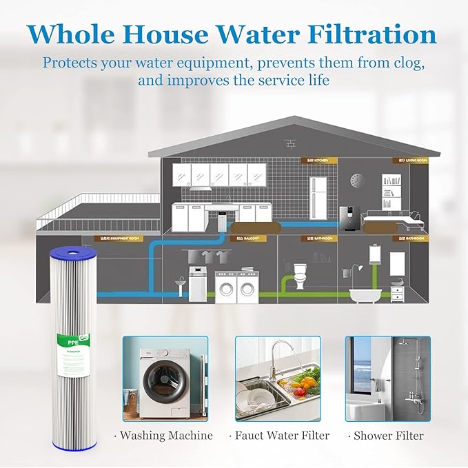 50 Micron 20-Inch Heavy Duty Whole House Water Filter Replacement Cartridge, Pleated Sediment Water Filters 4.5" x 20" for Well Water, Compatible with ECP5-20BB, R30-20BB, SPC-45-2050, 6 Pack