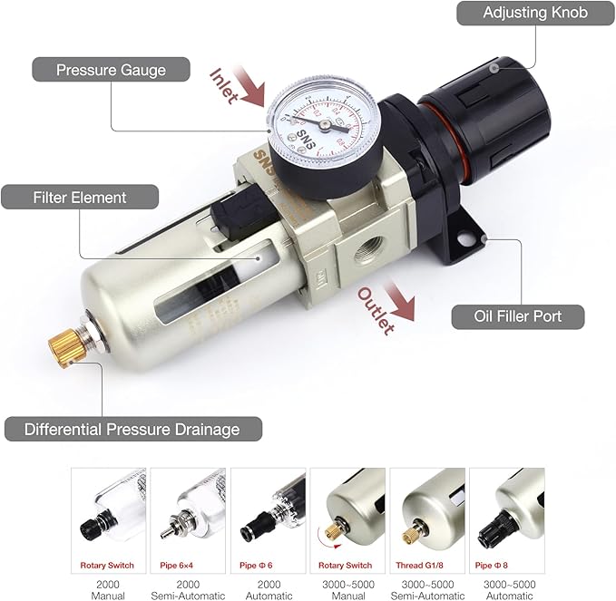 SNS 1/4''NPT Compressed Air Compressor Pressure Filter Regulator Piggyback Combo - Poly Bowl with Metal Guard, Semi-auto Drain, Bracket, with Gauge AW3000-N02A
