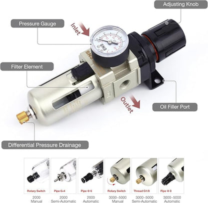 SNS 1/4''NPT Compressed Air Compressor Pressure Filter Regulator Piggyback Combo - Poly Bowl with Metal Guard, Semi-auto Drain, Bracket, with Gauge AW3000-N02A