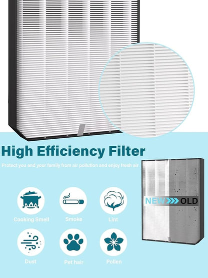2000 Replacement Filters Compatible with Air Doctor AD2000 & AD2000i Air Purifiers, Includes 1 Efficiency Filter, 2 Carbon Filters & 4 Pre-Filters, Compare to Part # ADF2001 ADF2002 ADF2003