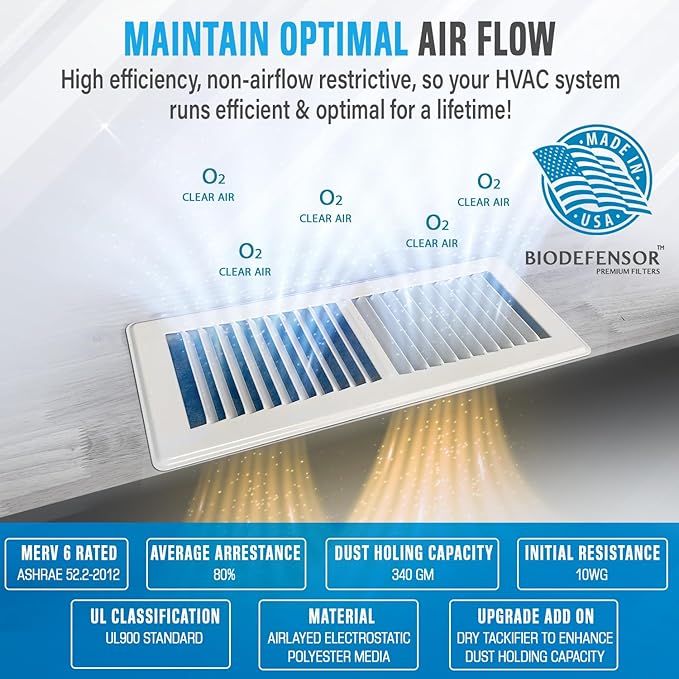Biodefensor 20"x90" Air Vent Filters, Made in USA, MERV 6 High-Airflow, Cut to Size Material for Home Floor, Grilles, Ceiling, Wall HVAC Furnace Vents, Includes Adhesive Hook Tape, Prep Pad