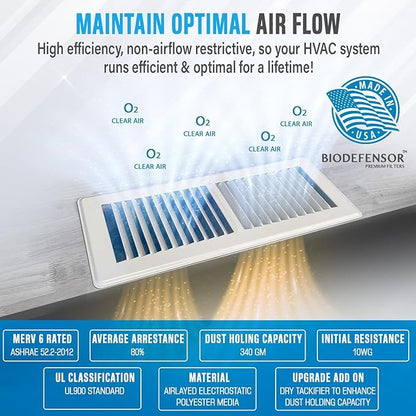 Biodefensor 20"x90" Air Vent Filters, Made in USA, MERV 6 High-Airflow, Cut to Size Material for Home Floor, Grilles, Ceiling, Wall HVAC Furnace Vents, Includes Adhesive Hook Tape, Prep Pad
