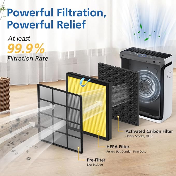 2 Pack Vital 100S Pet Care Replacement Filter for LEVOIT Vital 100S Air Purifier, 3-in-1 Vital 100s-P Hepa Filter and High-Efficiency Activated Carbon Filter, Replace Part #Vital 100S-RF-PA, Yellow