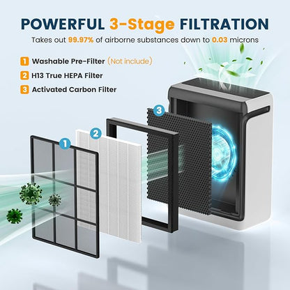Vital 100S-P Replacement Filter Compatible with LEVOIT Vital 100S and Vital 100S-P Air Purifier, 3-in-1 H13 Grade True HEPA, High-Efficiency Activated Carbon Filter, Vital 100S-RF, 2 Pack White
