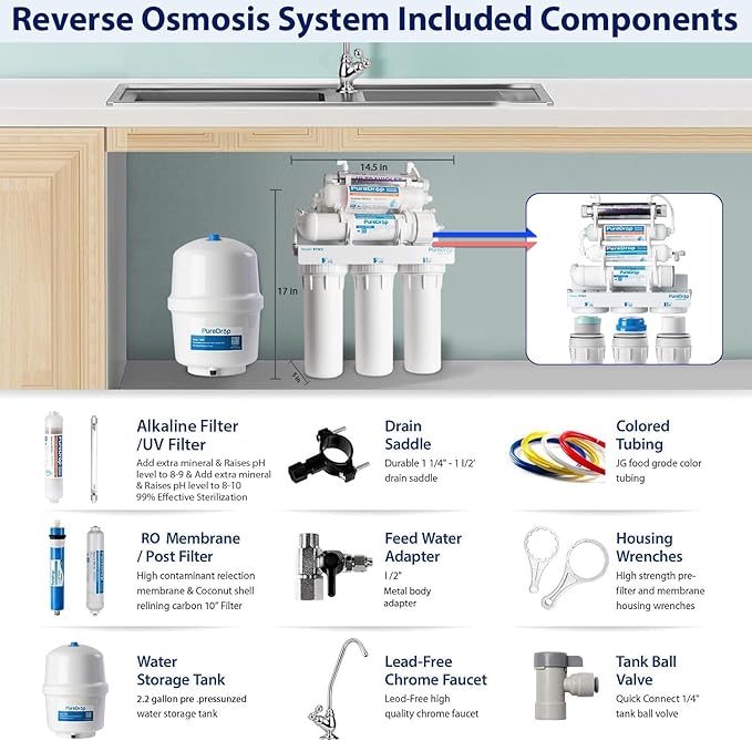 RTW5AK-UV SGS-Tested Reverse Osmosis Water Filter System with Alkaline Remineralization & UV Filter, 7-Stage Under Sink RO Water Filtration System Plus Extra 3 Filters, 50 GPD