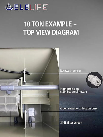 Rotary Drum Filter,Canister Filter,RDF Fully Automatic Water Self-Cleaning Filtration for Koi Pond,Fish Pond,Aquarium,Seedling Cultivation Base,Aquaculture,Hydroponics (8000GPH Standard Edition)