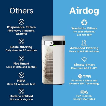 Airdog X3 Home Air Purifier with Washable Filter -TPA Technology - Up to 20X More Effective than HEPA, Smart Control, AQI Air Cleaner for Smoke, Allergies, Pet Dander, Odor Removal to 0.0146μm
