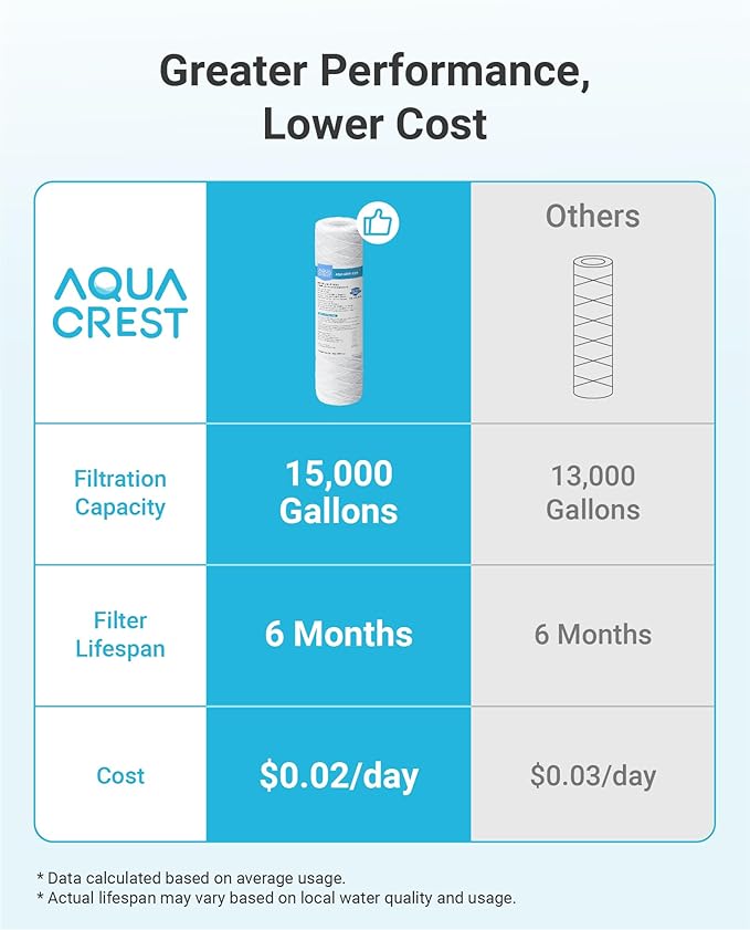 AQUA CREST AP110 5 Micron 10"x2.5" String Wound Whole House Water Filter Replacement for 3M® Aqua-Pure AP110, Culligan® P5, APEC, GE FXUSC, Whirlpool®, Any 10" x 2.5" Home Water Filter, Pack of 4