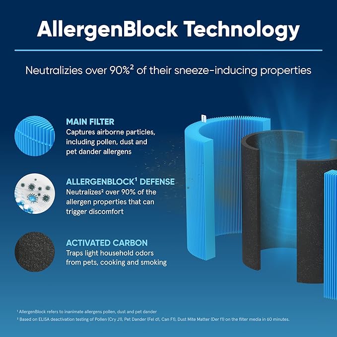 Blueair Blue Pure 411 Series AllergenBlock Filter, Genuine Replacement, Blue Pure 411 Auto Series AllergenBlock Filter Fits 411, 411+ and 411Auto (Pack of 11)