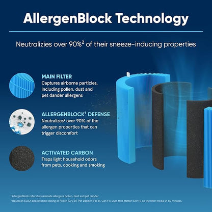 Blueair Blue Pure 411 Series AllergenBlock Filter, Genuine Replacement, Blue Pure 411 Auto Series AllergenBlock Filter Fits 411, 411+ and 411Auto (Pack of 11)