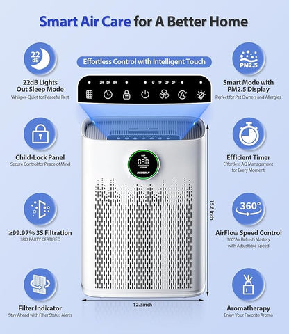 Air Purifiers for Home Large Room, Cover Up to 2400 Ft² with True HEPA Filter, Smart Mode, PM2.5 Air Quality Display, 22dB Sleep Mode, Aromatherapy with 2X-Purification & 360°Air Outlet, HAP603, White