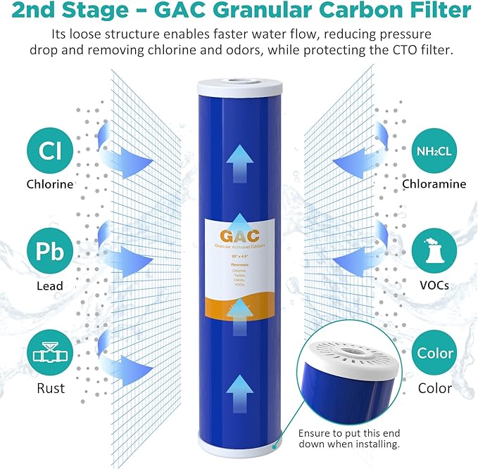 SimPure Whole House Water Filter Cartridges 5 Micron 20" x 4.5" PP+GAC+CTO 3-Stage Sediment and Carbon Filter Set, for DB20P-3, DGD-5005-20, GAC-20BB, FC25B, 1 Set