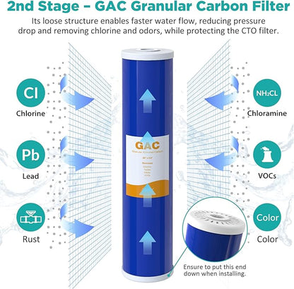 SimPure Whole House Water Filter Cartridges 5 Micron 20" x 4.5" PP+GAC+CTO 3-Stage Sediment and Carbon Filter Set, for DB20P-3, DGD-5005-20, GAC-20BB, FC25B, 1 Set