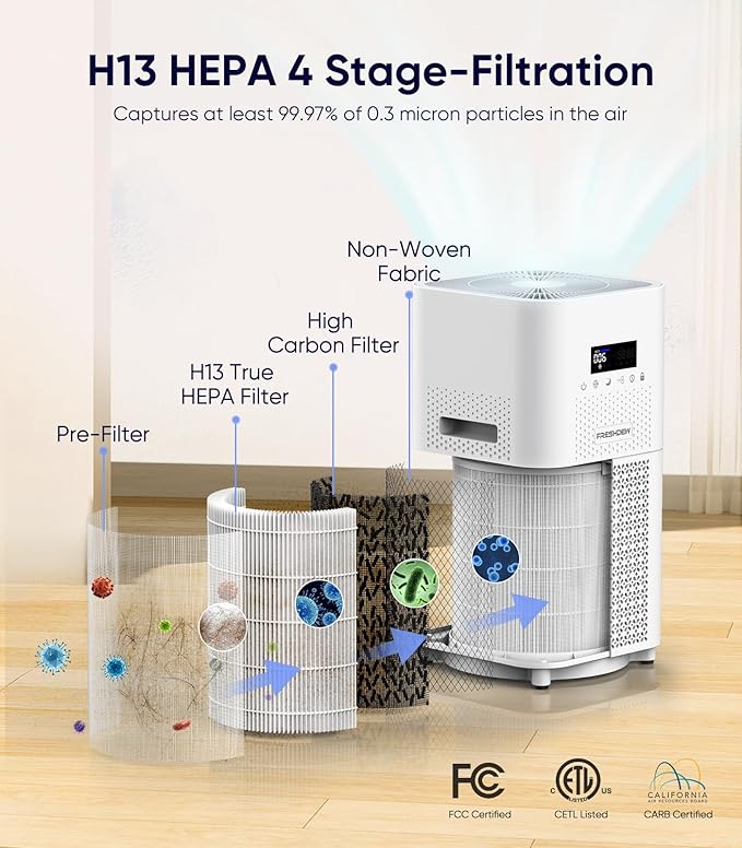 Air Purifier for Home Large Room,FRESHDEW Air Purifiers H13 True HEPA Filter up to 1830 Ft², Air Purifier for Bedroom with PM 2.5 Display for Pet Odor, Dust, Smoke, Wildfire (AP403)