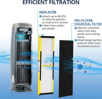 4 PACK FLT4825 HEPA Filter B Replacement for G-Guardian Air Purifi-ers AC4825 AC4300 AC4800 AC4900 AC4850 AC4825E, 4 HEPA Replacement Filters+8 Carbon Pre-Filters