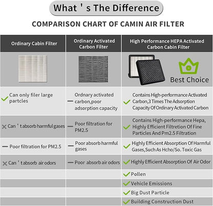 CF173,CF10285,Cabin Air Filter with activated carbon particle for Toyota Tundra,Camry,Yaris,Corolla,RAV4,Sequoia,4runner.Subaru,Legency.Land Rover,Range Rover,Sport.Jaguar,F-Type.Lexus.Pontiac.Scion.