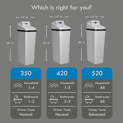 Kenmore 350 Water Softener System – 32,000 Grain Capacity Whole House Hard Water & Iron Reduction – Compact, Easy to Install, Salt Saving Technology